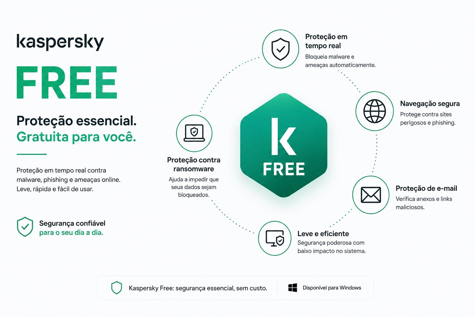 Melhor antimalware gratuito: por que o Kaspersky Free é uma das melhores escolhas