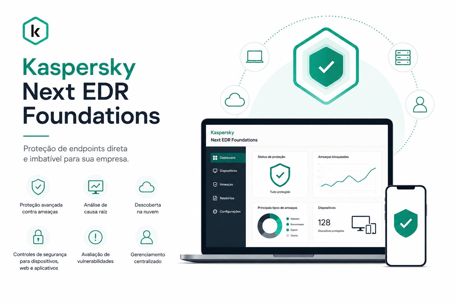 Interface do <a href="https://www.awin1.com/cread.php?awinmid=22031&awinaffid=886511&clickref=noli&ued=https%3A%2F%2Fwww.kaspersky.com.br%2Fnext-edr-foundations" target="_blank">Kaspersky Next EDR Foundations</a> com dashboard, recursos de proteção avançada, análise de causa-raiz, descoberta em nuvem e controles de segurança para dispositivos Windows, macOS, Linux e mobile